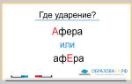 Ударение в слове АФЕРА