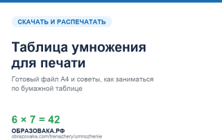 Таблица умножения для печати: скачать бесплатно
