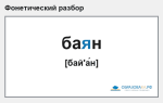 Фонетический разбор слова «баян»
