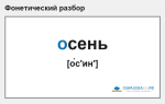 Фонетический разбор слова «осень»