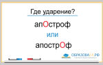 «АпострОф» или «апОстрф» ударение на какой слог?