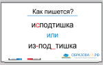 Как пишется «исподтишка»