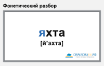 Фонетический разбор слова «яхта»