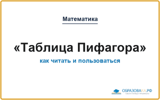 Таблица Пифагора: как читать и правильно пользоваться