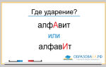 Ударение в слове АЛФАВИТ